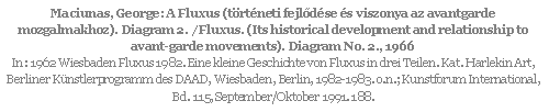 Szövegdoboz: Maciunas, George: A Fluxus (történeti fejlődése és viszonya az avantgarde mozgalmakhoz). Diagram 2. / Fluxus. (Its historical development and relationship to avant-garde movements). Diagram No. 2., 1966In: 1962 Wiesbaden Fluxus 1982. Eine kleine Geschichte von Fluxus in drei Teilen. Kat. Harlekin Art, Berliner Künstlerprogramm des DAAD, Wiesbaden, Berlin, 1982-1983. o.n.; Kunstforum International, Bd. 115, September/Oktober 1991. 188.