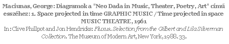 Szövegdoboz: Maciunas, George: Diagramok a "Neo Dada in Music, Theater, Poetry, Art" című esszéhez: 1. Space projected in time GRAPHIC MUSIC / Time projected in space MUSIC THEATRE, 1961In: Clive Phillpot and Jon Hendricks: Fluxus. Selection from the Gilbert and Lila Silverman Collection. The Museum of Modern Art, New York, 1988. 33.